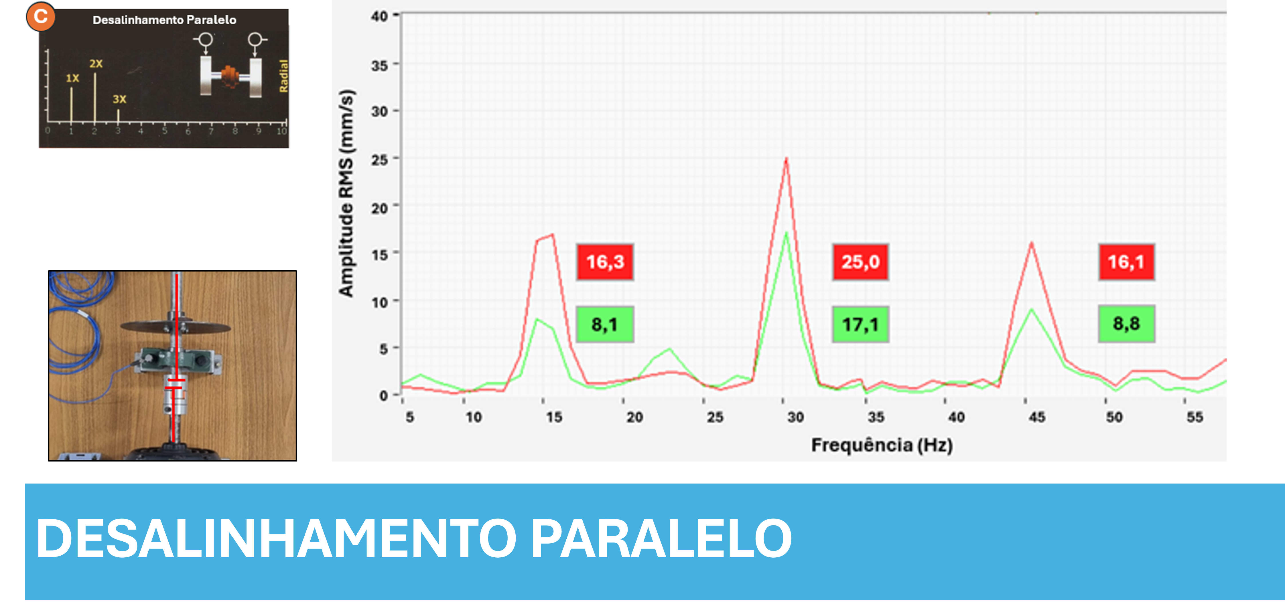 Simulação de Desalinhamento Paralelo