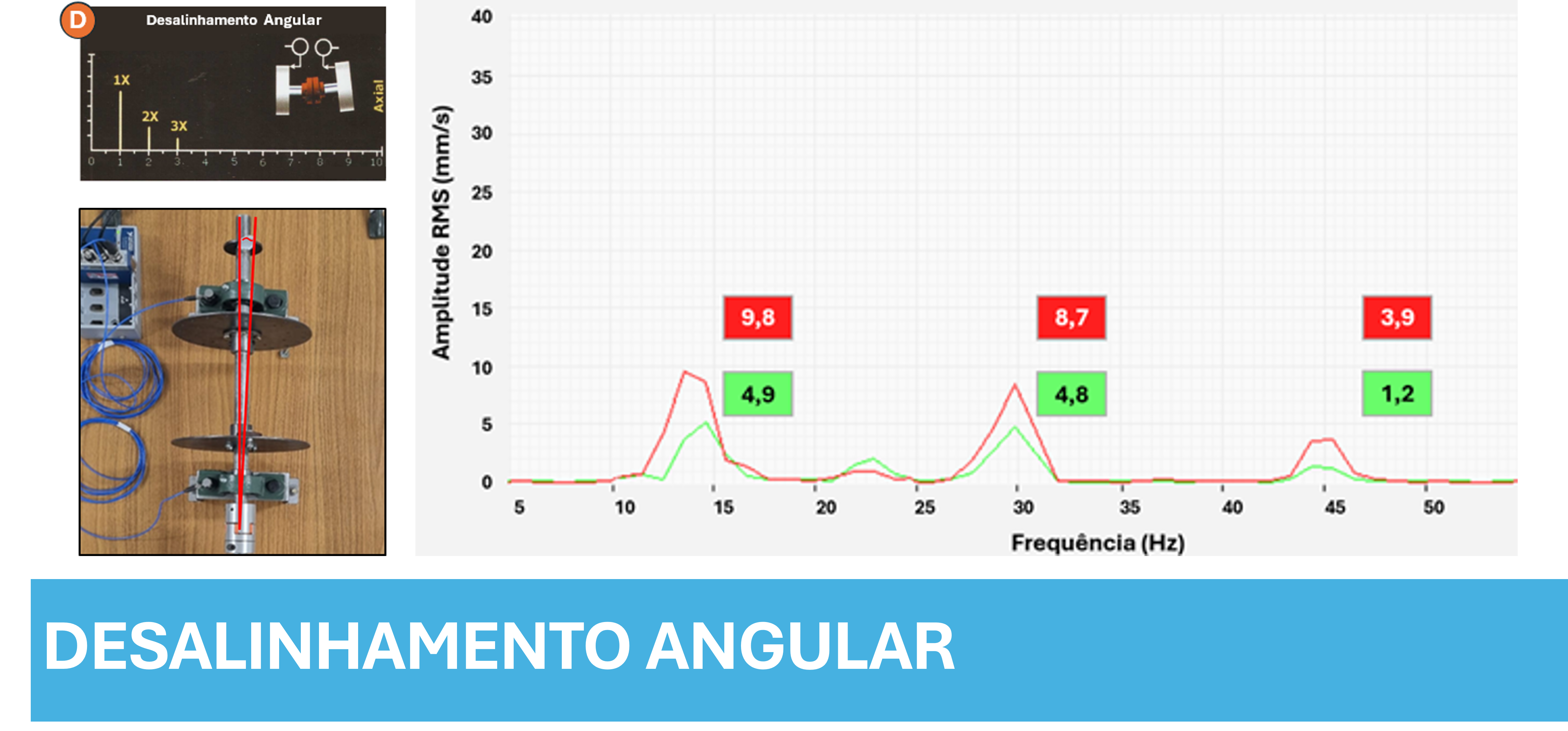 Simulação de Desalinhamento Angular