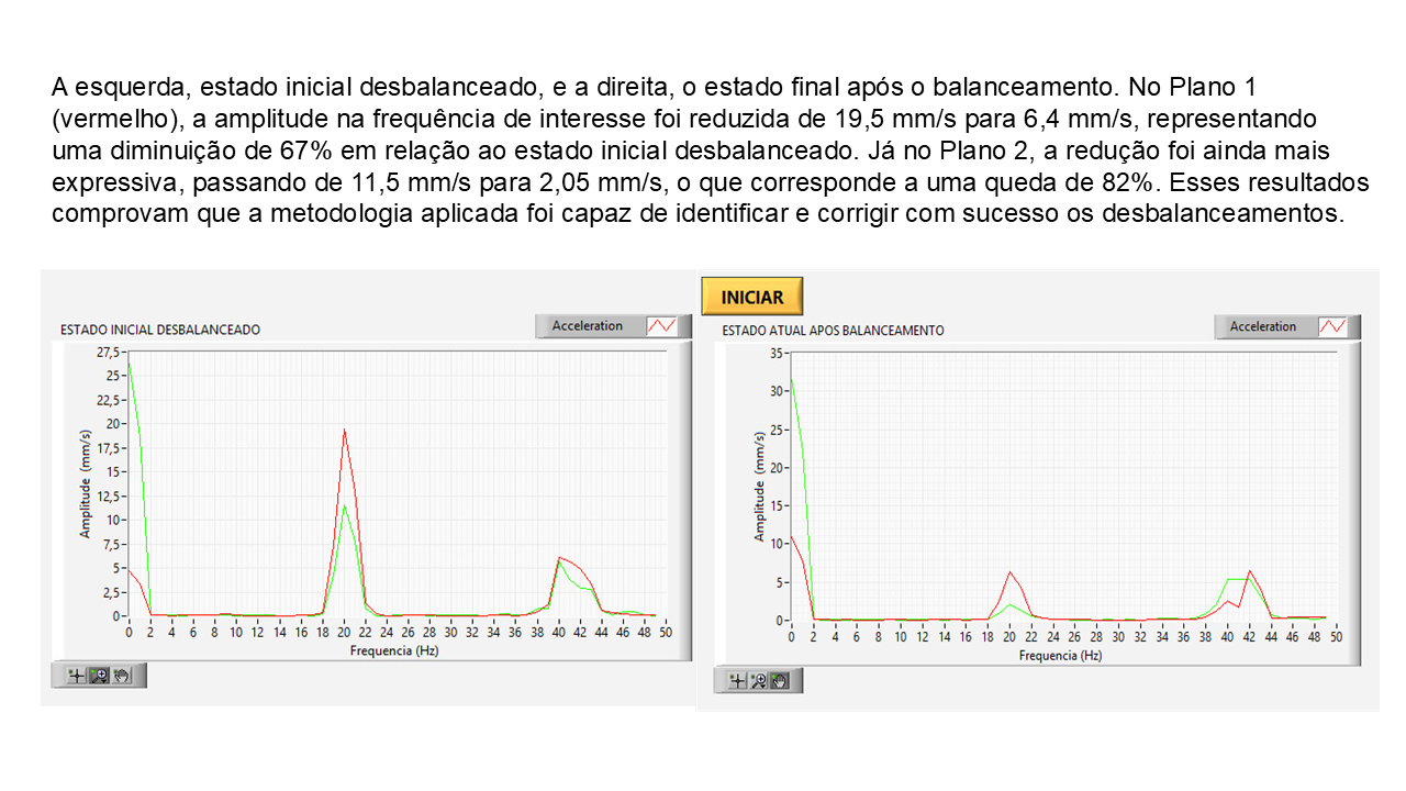 Comparativo: Estado inicial vs Final